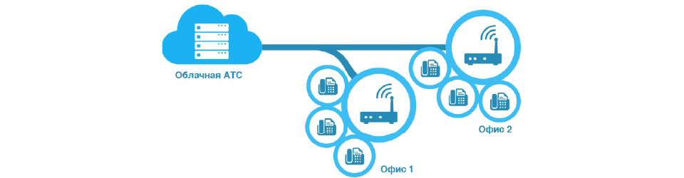 IP телефония
